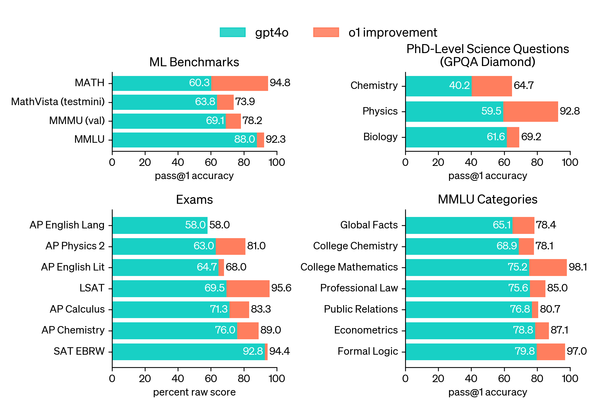 OpenAI QA