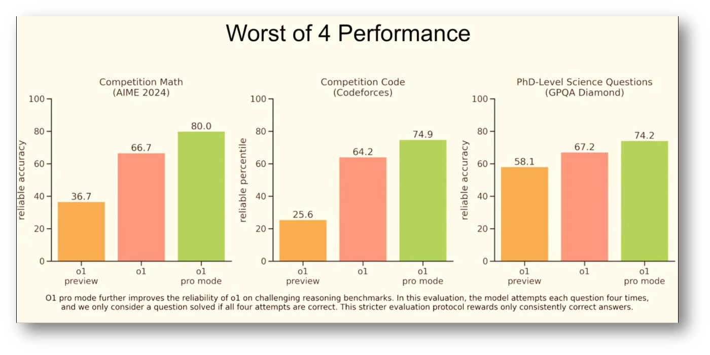 OpenAI Reliability