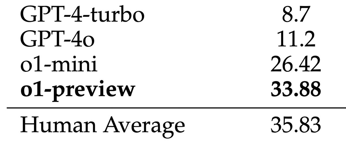 USACO results